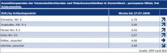 Schlachtpreise Bis Schlachtpreise Bis